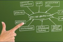 Elements of Direct Online Marketing